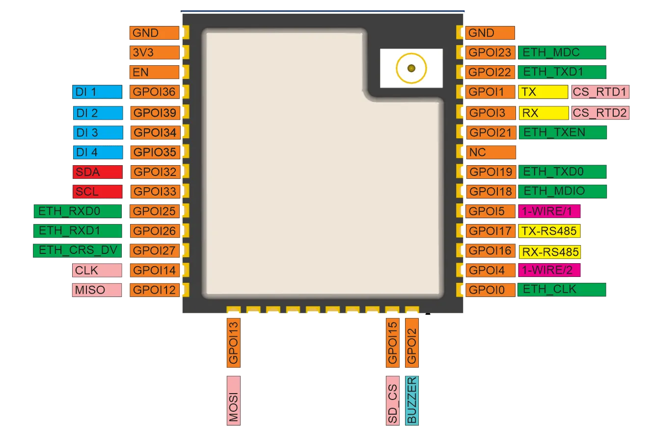 pinout alt text